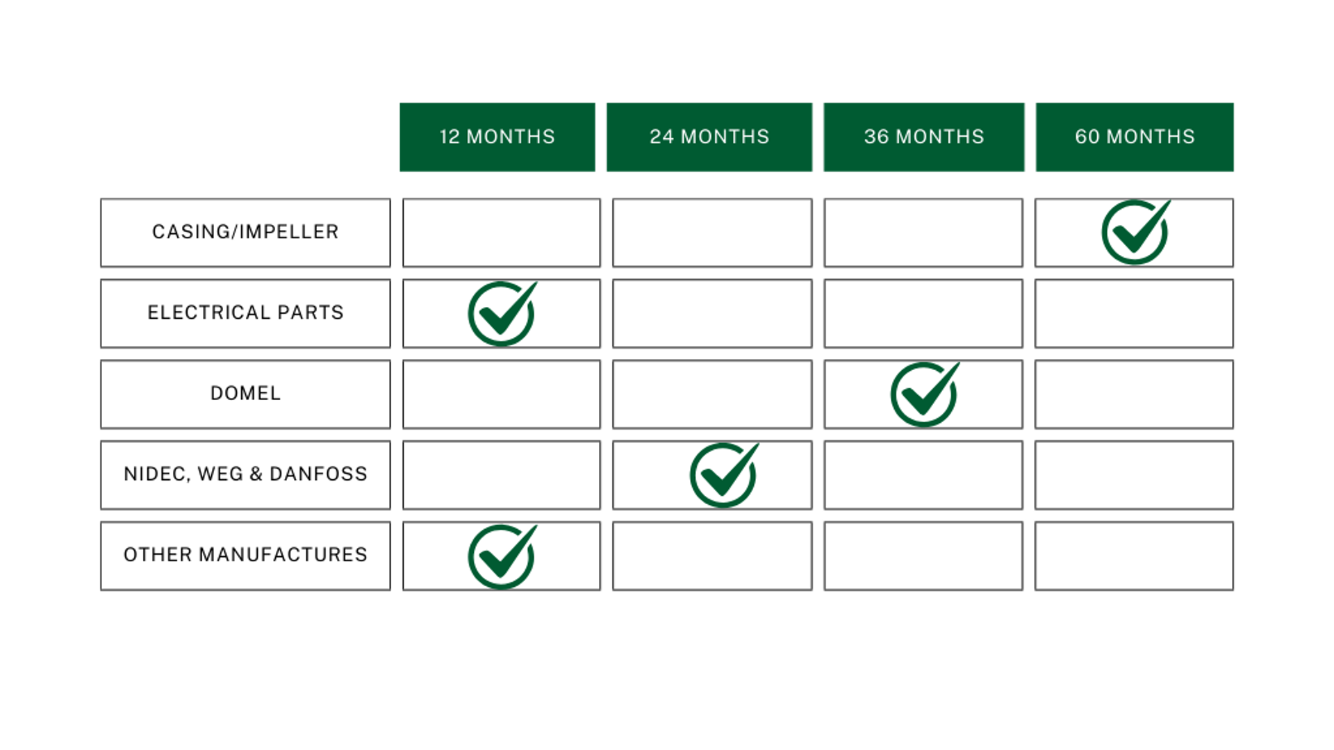 Warranty period.png